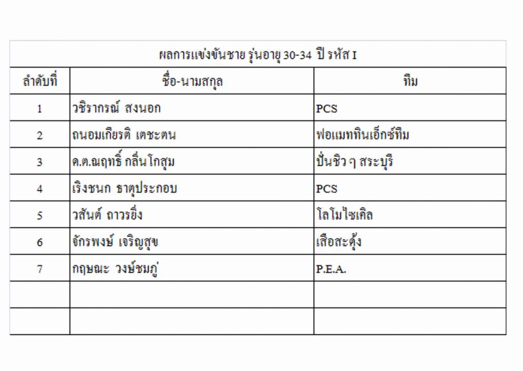 ชาย 30-34 ปี.jpg