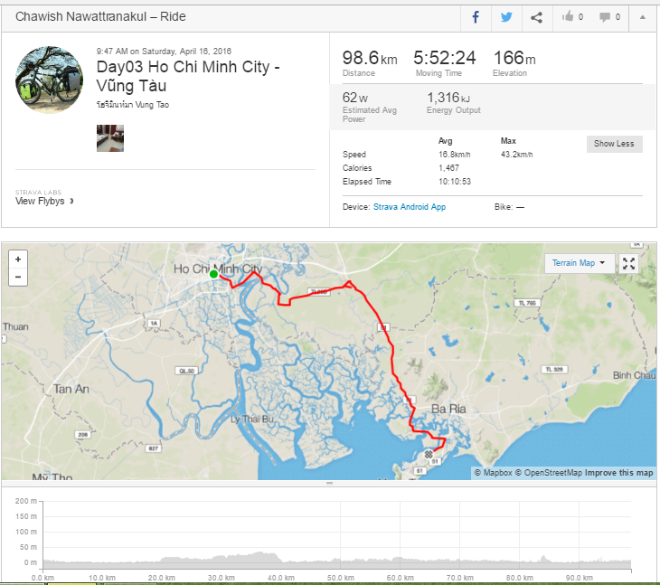 Day03 Ho Chi Minh City - Vũng Tàu https://www.strava.com/activities/546929639