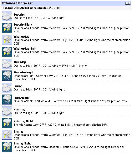 weather sep 22-28 2008
