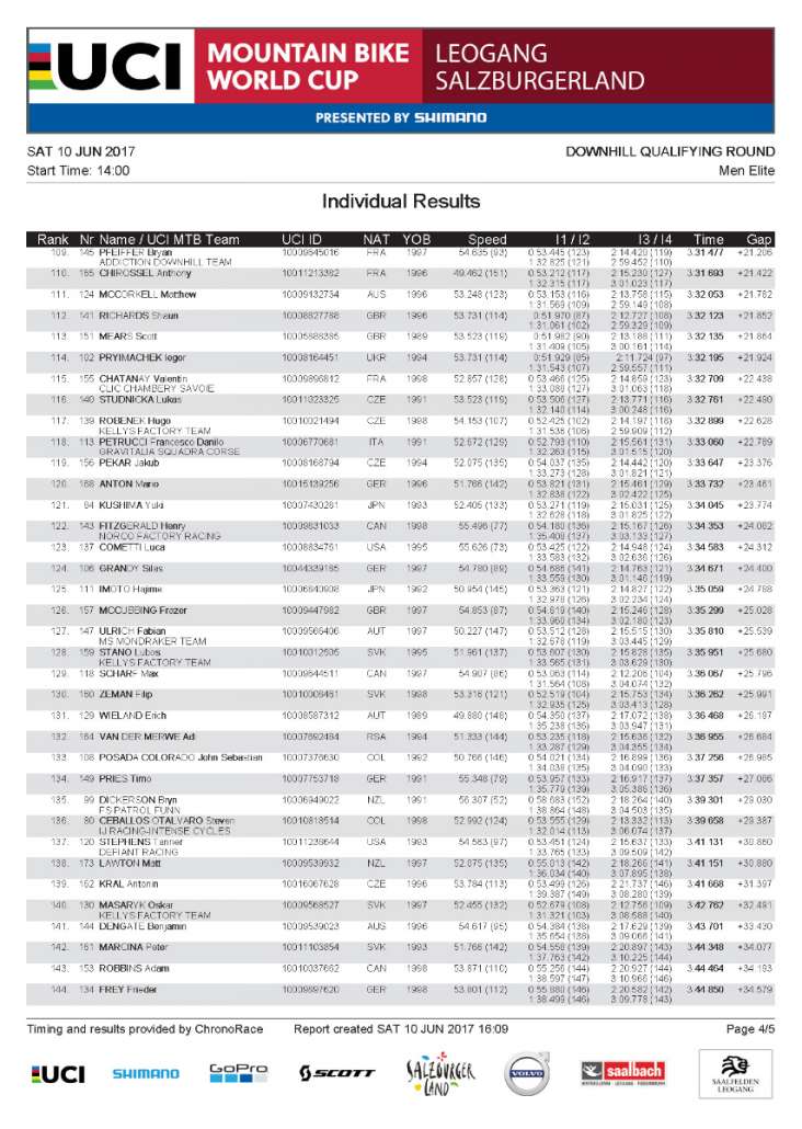 350899419-Qualifying-Results-Elite-Men-Leogang-DH-World-Cup-2017_Page_4.jpg