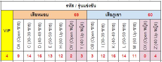 ณ วันที่ 20 ตค 2560 เวลา 16.15 น.ครับ