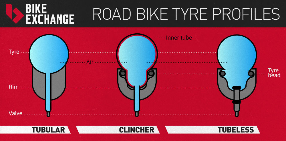 fullpage_fullpage_guide-to-road-bike-tyres-clincher-tubular-tubeless.jpg