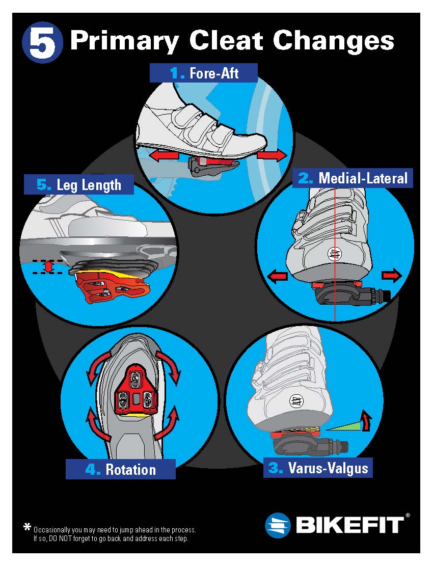 BikeFit_5_cleat_Changes.jpg