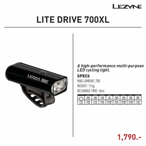 LED Lezyne_๑๘๑๒๐๑_0007.jpg