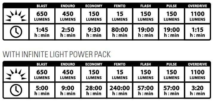 lezyne_power_drive_1100i_loaded_front_light_inc_infinte_power_pack5.jpg