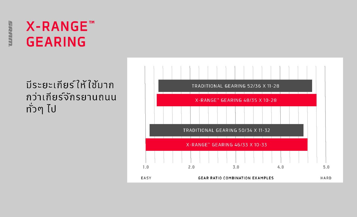 [Thai]SR_Force_eTap_AXS_presentation_TH_v10_Page_18.jpg