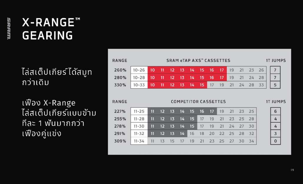 [Thai]SR_Force_eTap_AXS_presentation_TH_v10_Page_19.jpg