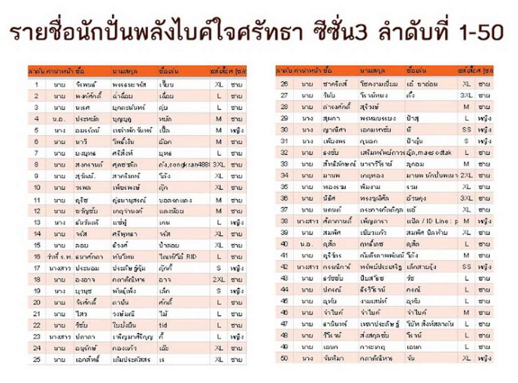 รายชื่อ 1 - 50.jpg