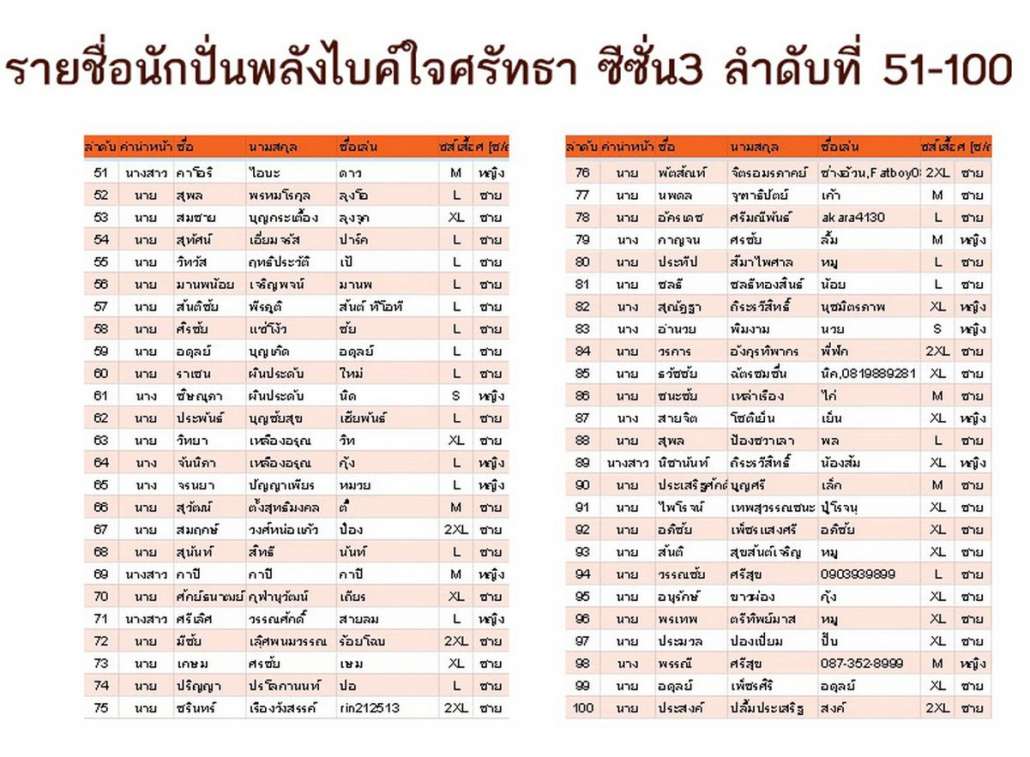 รายชื่อ 51 - 100.jpg