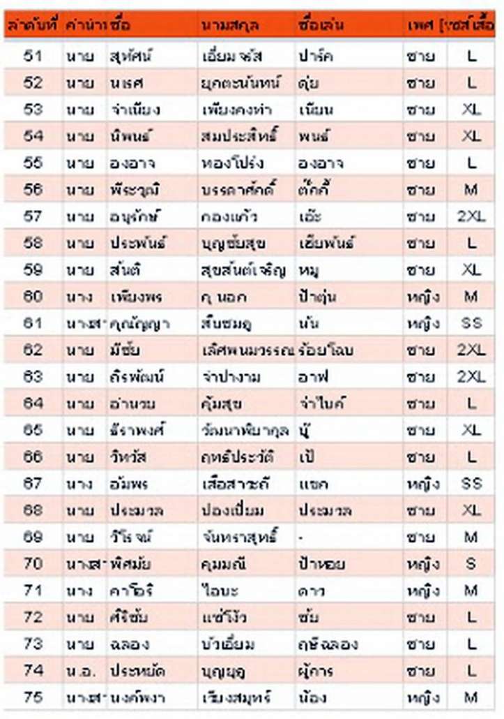 รายชื่อ 51 - 75.jpg