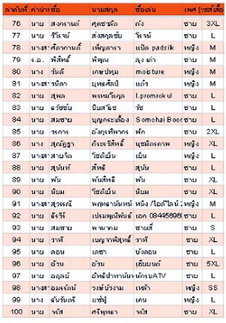 รายชื่อ 76 - 100.jpg