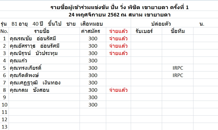 B1 อายุ 40 ปี หมอบ.jpg