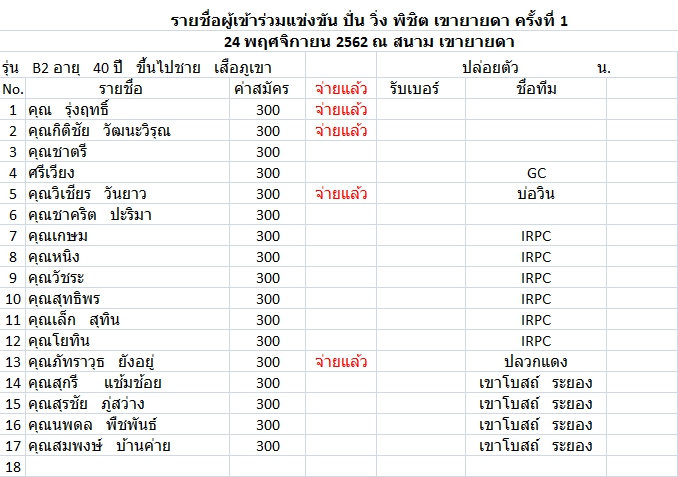 B2 อายุ 40 ปี ภูเขา.jpg